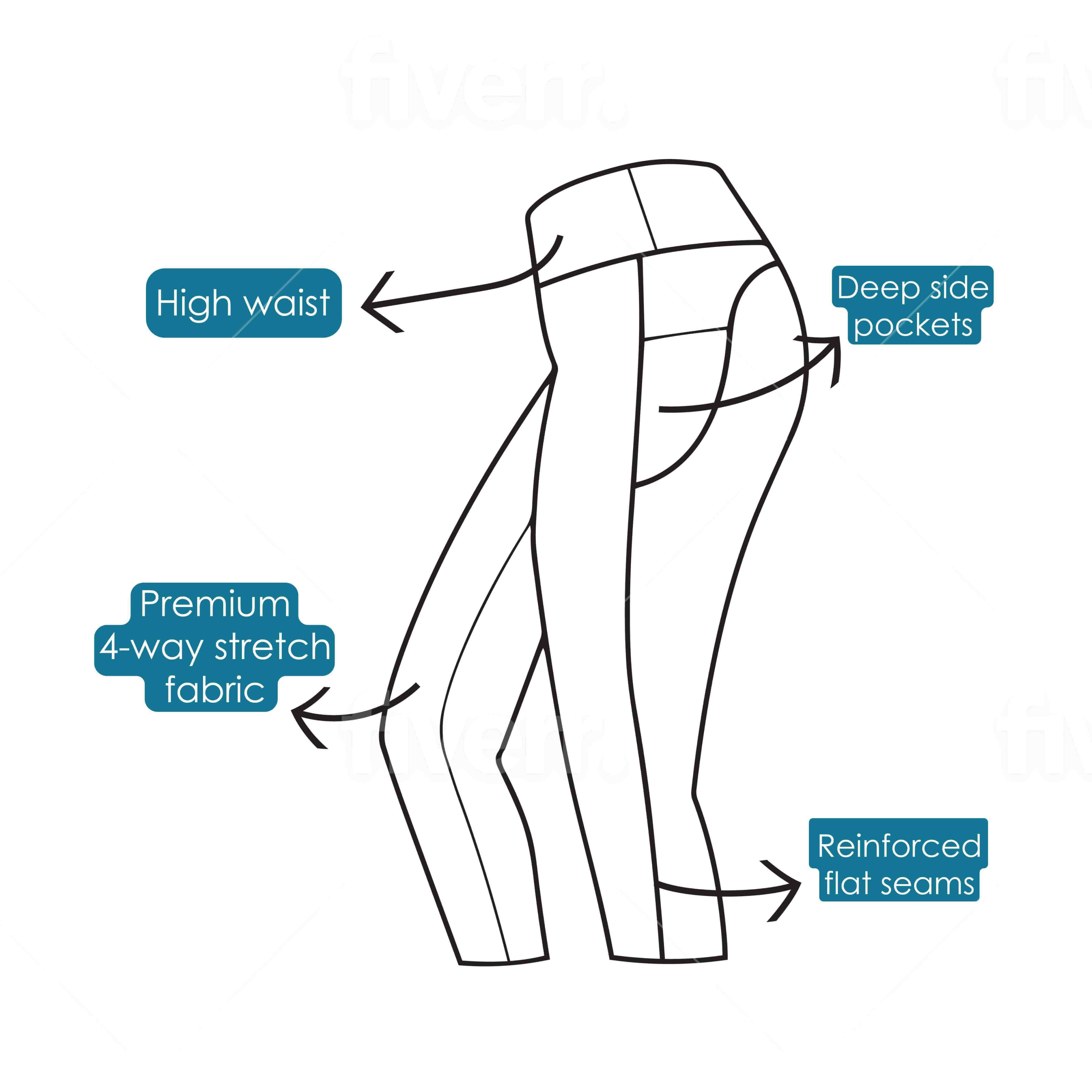 Diagram of capri leggings highlighting features such as high waist, deep side pockets, premium 4-way stretch fabric, and reinforced flat seams.