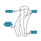 Diagram of capri leggings highlighting features such as high waist, deep side pockets, premium 4-way stretch fabric, and reinforced flat seams.