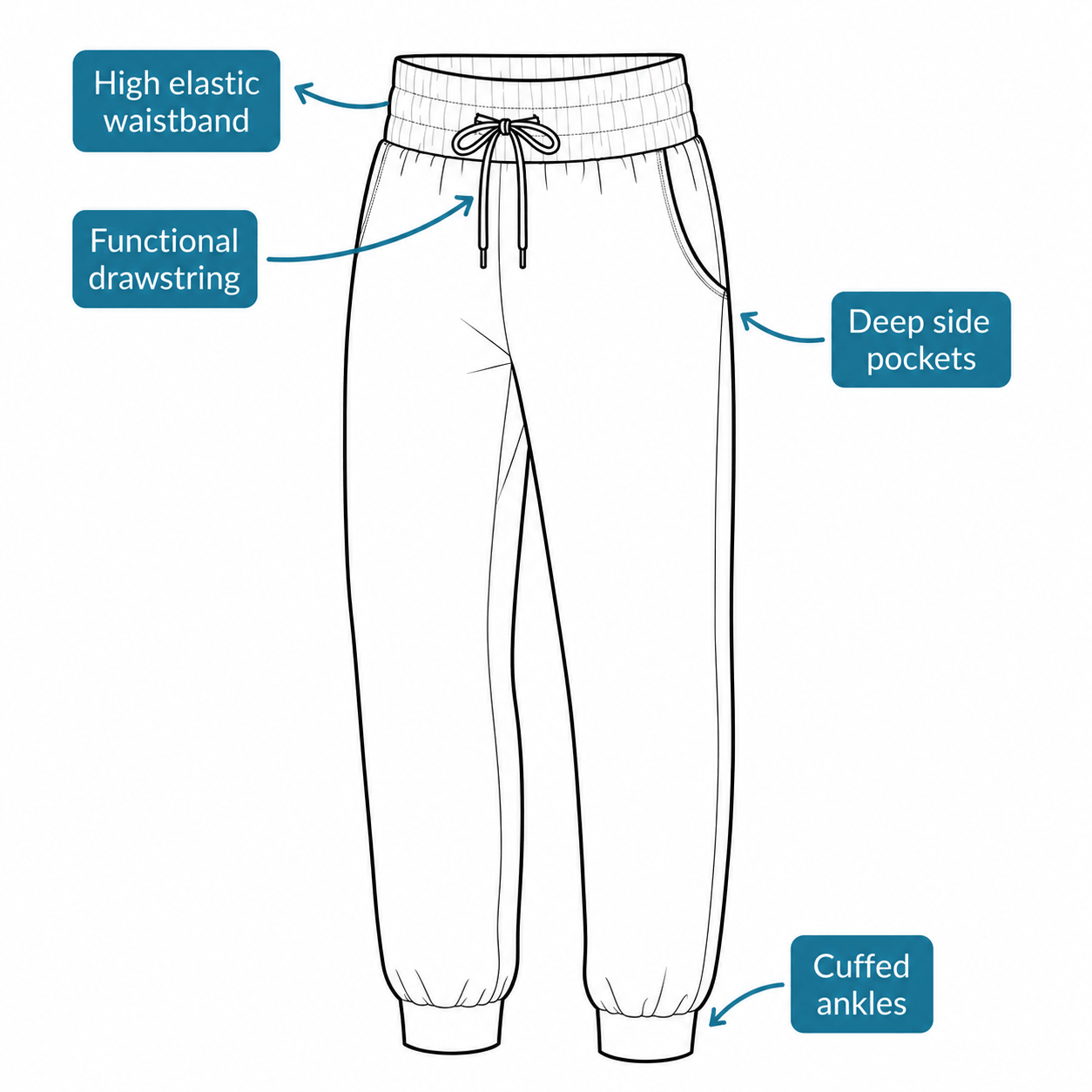 Outline of full length jogger pants with features labeled on a white background by Nikki Whoops Boutique.