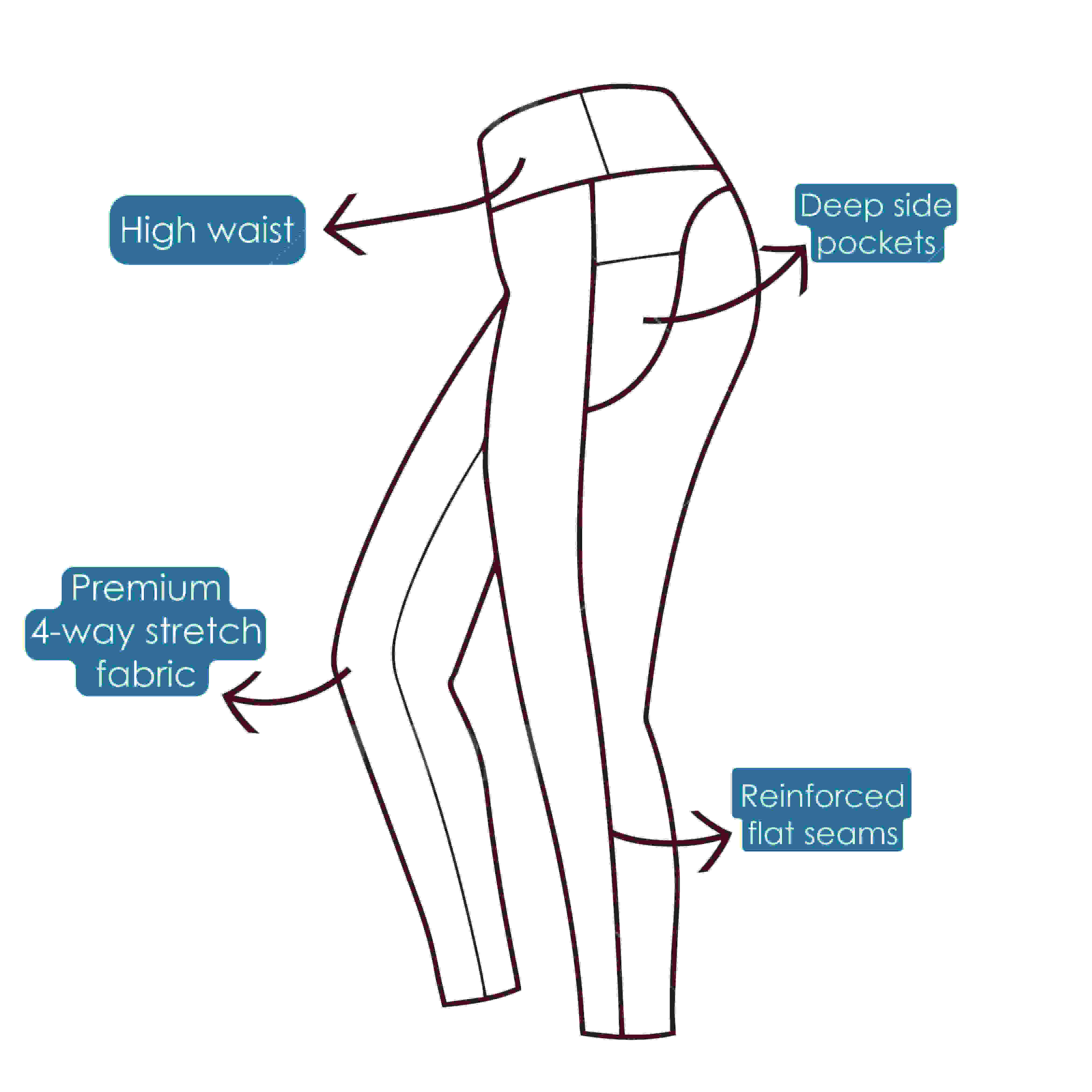Side flat lay drawing with labels of full length leggings by Nikki Whoops Boutique.