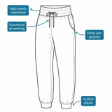 Outline of full length jogger pants with features labeled on a white background by Nikki Whoops Boutique.