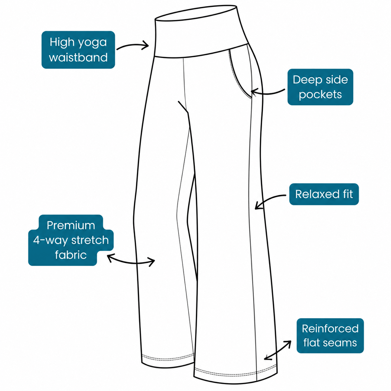 Diagram of lounge pants with features labeled on a white background by Nikki Whoops Boutique.